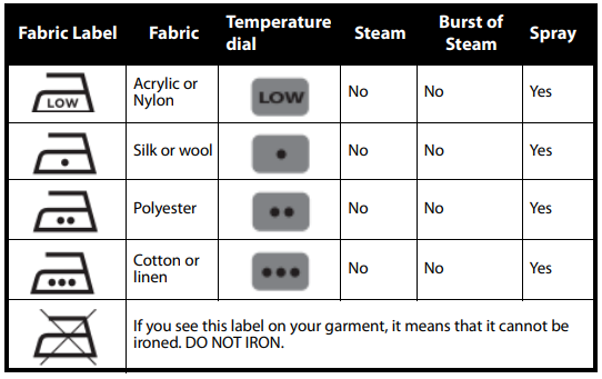 Insignia-NS-IR10BK6-10”-Steam-Iron-Fig-2