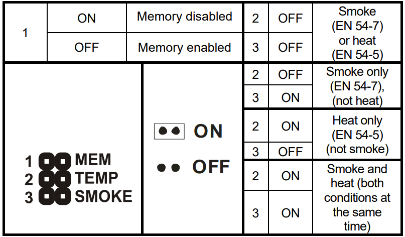 JABLOTRON-JA-150ST-Smoke-And-Heat-Detector