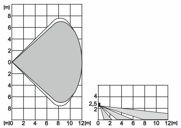 JABLOTRON-JA-161PW-Wireless-Motion-Detector-Fig-3