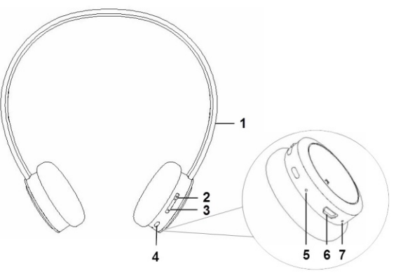 K-Mate-BTH069-Bluetooth-Stereo-Headset-fig-1
