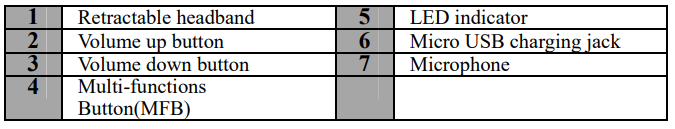 K-Mate-BTH069-Bluetooth-Stereo-Headset-fig-2