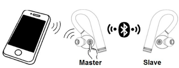 K-Mate-BTH109A-True-Wireless-Bluetooth-Earbuds-figure-7