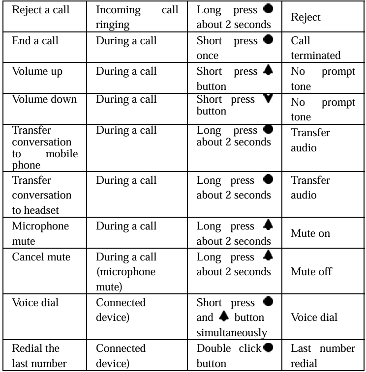 K-Mate-BTH132-Bluetooth-Stereo-Headset-figure-12