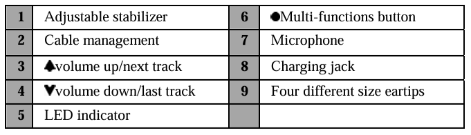 K-Mate-BTH132-Bluetooth-Stereo-Headset-figure-2