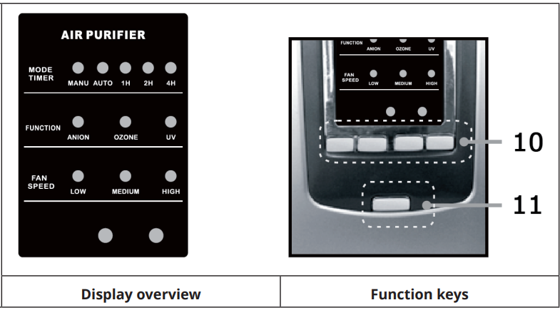 KLARSTEIN-10031190-TRAMONTANA-Air-Purifier-fig-2