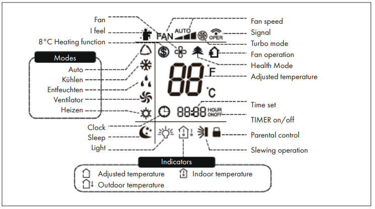 KLARSTEIN-10032511-BREEZE-ECO-Air-Conditioner-Fig-5