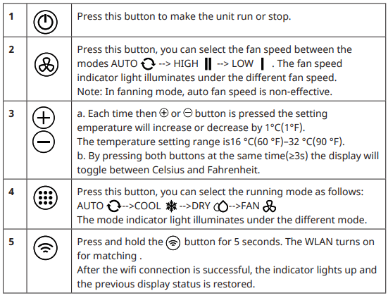 KLARSTEIN-AERO-RING-SMART-Mobile-Air-Conditioner-Fig-7
