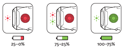 LEZYNE-74568-LED-FEMTO-USB-C-Series-Light-Use-fg 5
