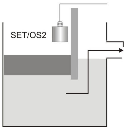 Labkotec-SETOS2-Liquid-Level-Detection-Sensor-figure-2