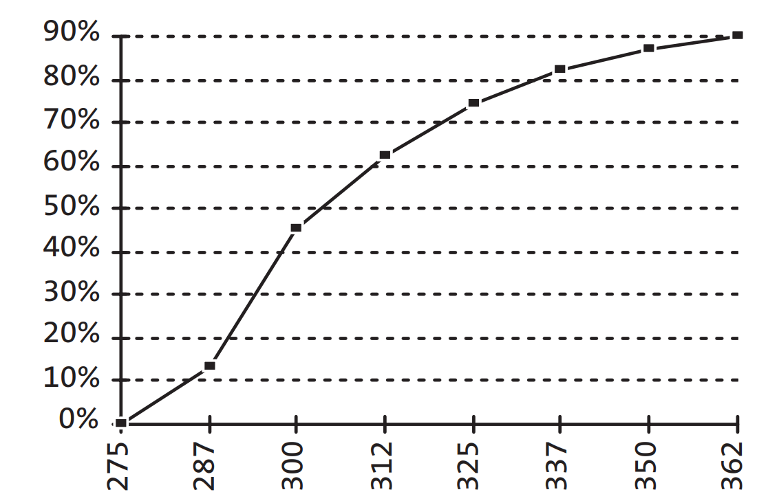 Labnet-Enduro-Gel-XL-Electrophoresis-Syste-FIG-3