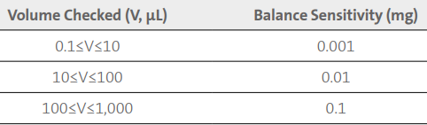 Labnet-Labpette-FX-Single-channel-Pipettors-figure-6