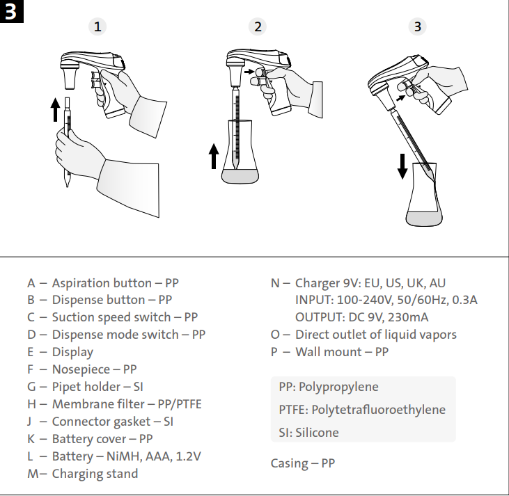 Labnet-P2002-FastPette-Pro-Pipet-Controller-figure-3