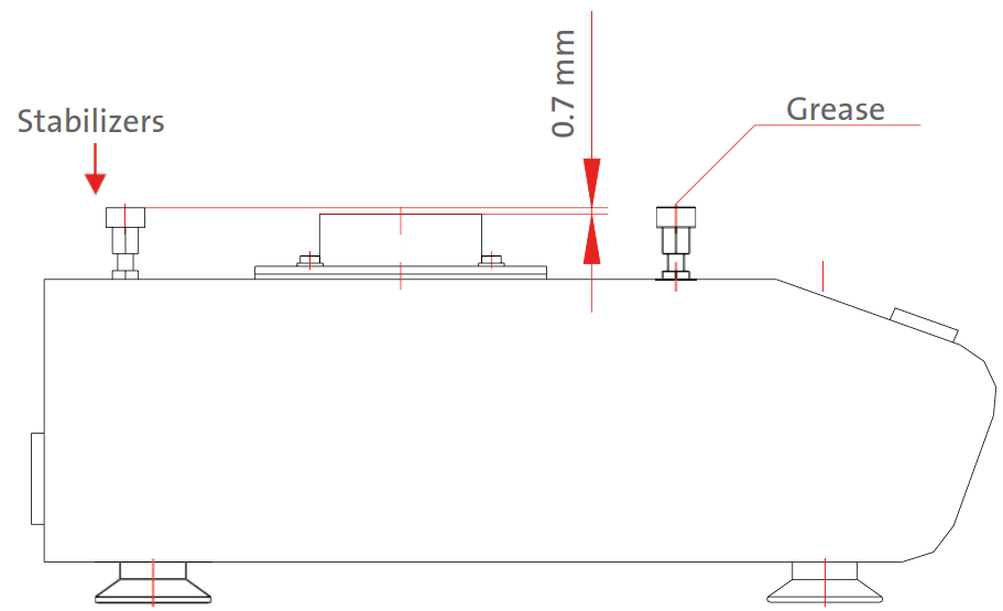 Labnet-S2020-P4-B-Orbit-Digital-Shaker-FIGURE-1