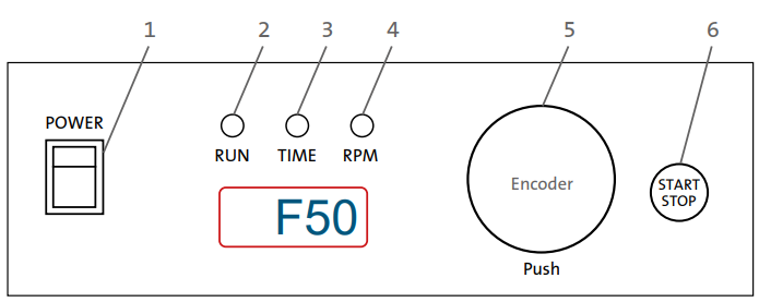 Labnet-S2020-P4-B-Orbit-Digital-Shaker-FIGURE-2