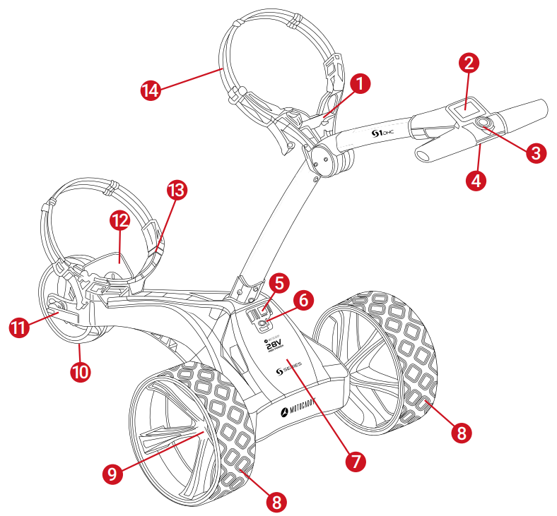 MOTOCADDY-S1-DHC-Electric-Trolley-figure-3