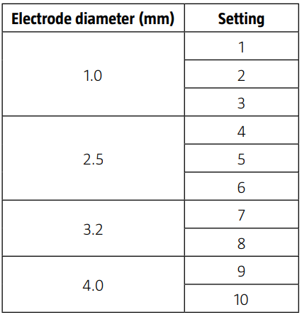 Meec-Tools-016793-MIG-MAG-Welder-figure-2