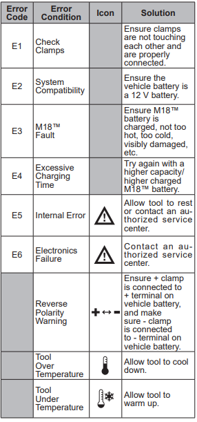 Milwaukee-3841-20-M-18-Hot-Shot-Jump-Starter