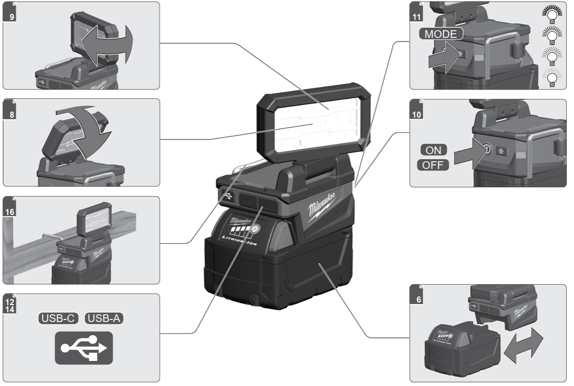 Milwaukee-M18-ALIS-Servis-Area-Light-FIGURE-1