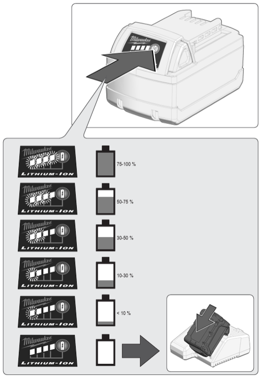 Milwaukee-M18-ALIS-Servis-Area-Light-FIGURE-3