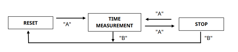 Miyota-Cal.-0S80-Chronograph-Watch-Movement-fg-2