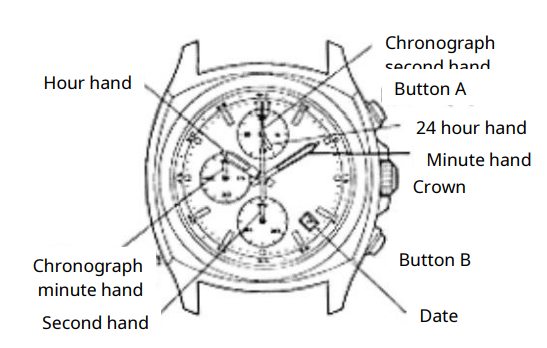 Miyota-Cal.-FS10-FS11-FS13-Chronograph-Movements-fg-1