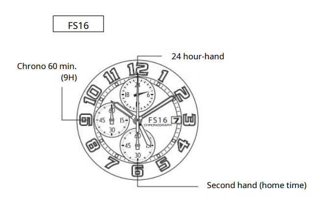 Miyota-Cal.-FS16-FS26-Dual-Time-Chronograp-fg-1