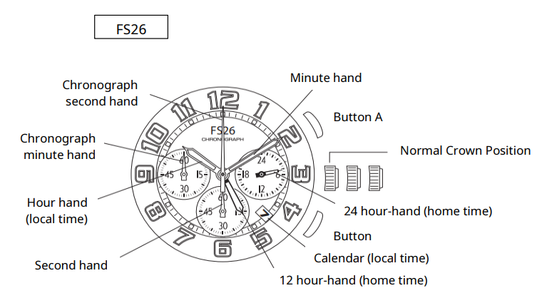 Miyota-Cal.-FS16-FS26-Dual-Time-Chronograp-fg-2