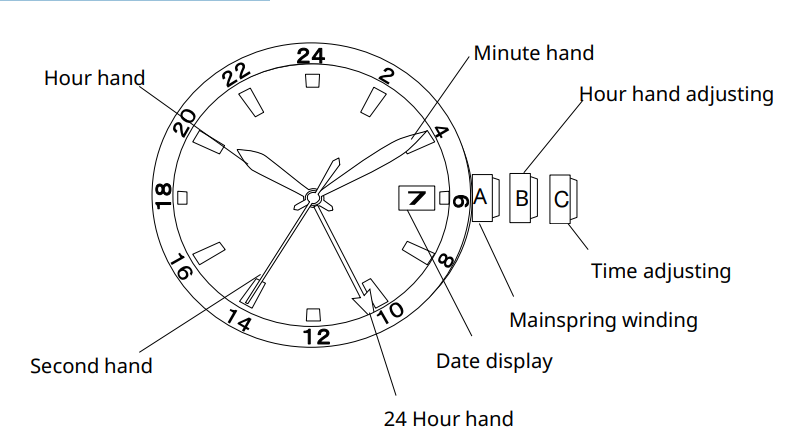 Miyota-cal-9075-automatic-gmt-movement-fg-1
