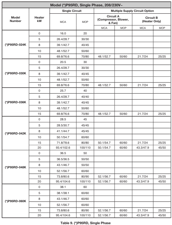 NORTEK-HK1-Series-230V-Electric-Heater-Kits-figure-13