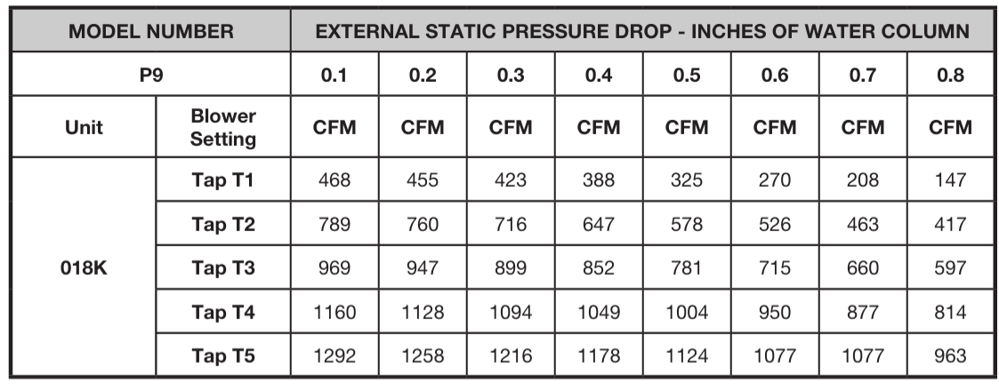 NORTEK-HK1-Series-230V-Electric-Heater-Kits-figure-5