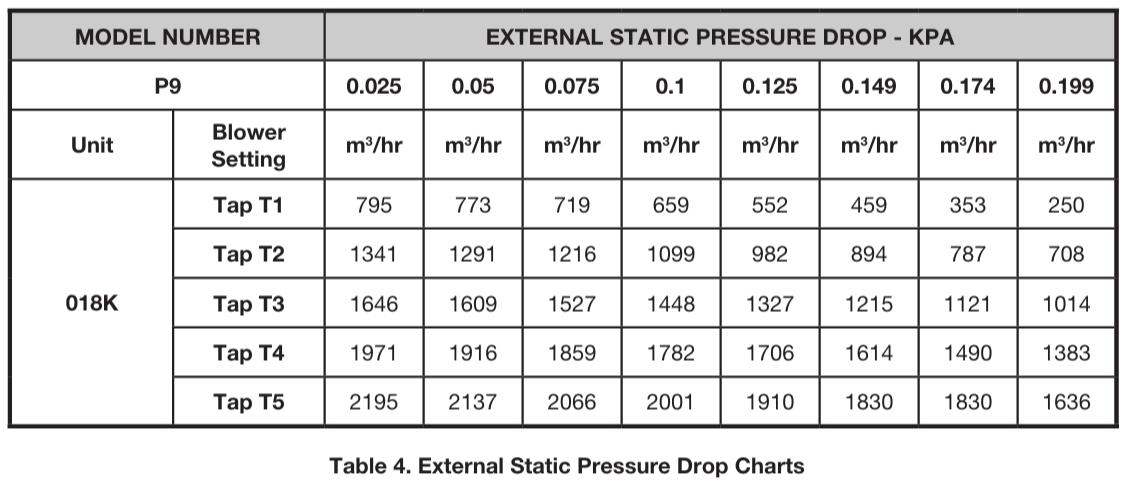NORTEK-HK1-Series-230V-Electric-Heater-Kits-figure-6
