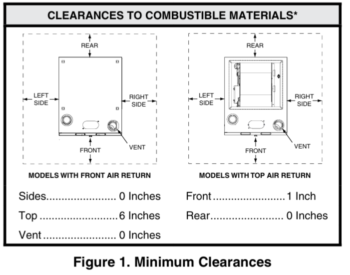 NORTEK-MG2R-Series-Condensing-Gas-Furnace-figure-1
