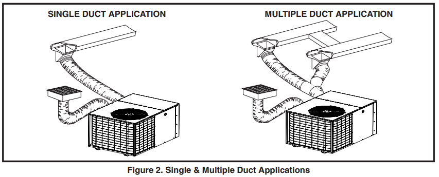 NORTEK-P7RE-SERIES-Air-Conditioner-Fig-2