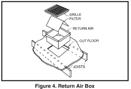 NORTEK-P7RE-SERIES-Air-Conditioner-Fig-4