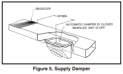 NORTEK-P7RE-SERIES-Air-Conditioner-Fig-5