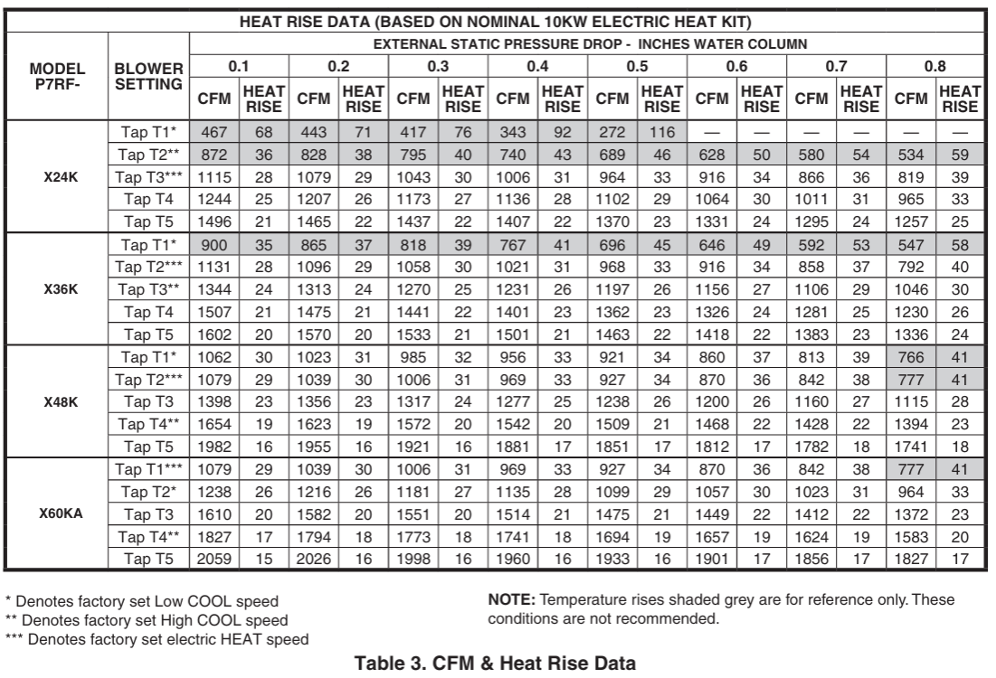 NORTEK-PPA3RFX-K-SERIES-Air-Conditioner-figure-10