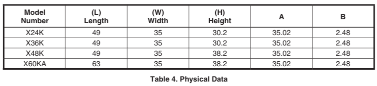 NORTEK-PPA3RFX-K-SERIES-Air-Conditioner-figure-16