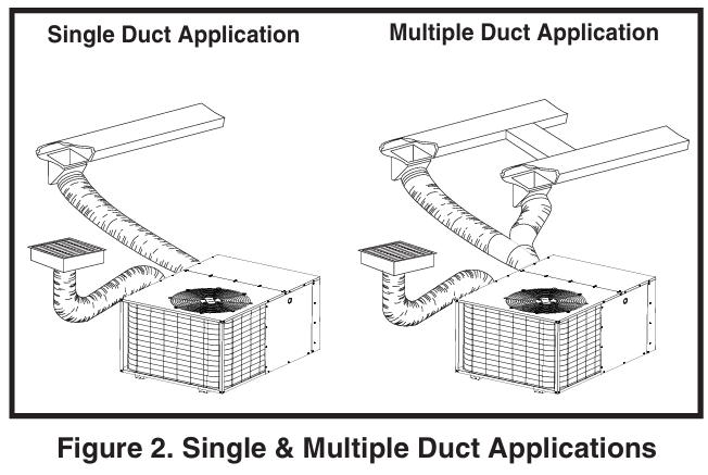 NORTEK-PPA3RFX-K-SERIES-Air-Conditioner-figure-2