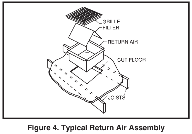 NORTEK-PPA3RFX-K-SERIES-Air-Conditioner-figure-4
