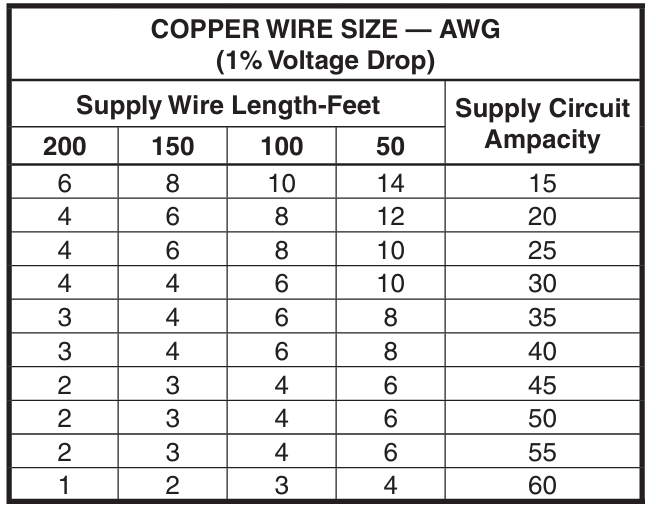 NORTEK-PPA3RFX-K-SERIES-Air-Conditioner-figure-8