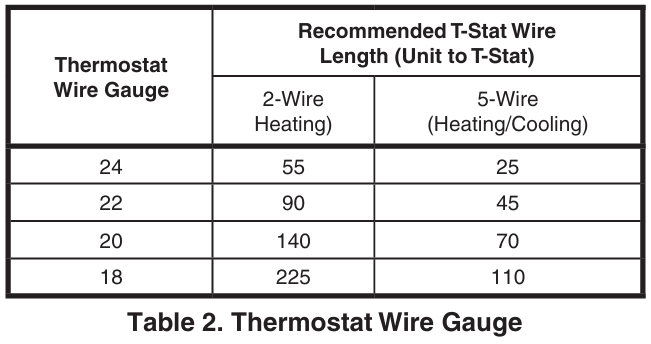NORTEK-PPA3RFX-K-SERIES-Air-Conditioner-figure-9