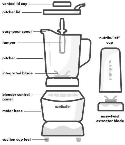 Nutribullet-NBF50500-Combo-Blender-figure-2