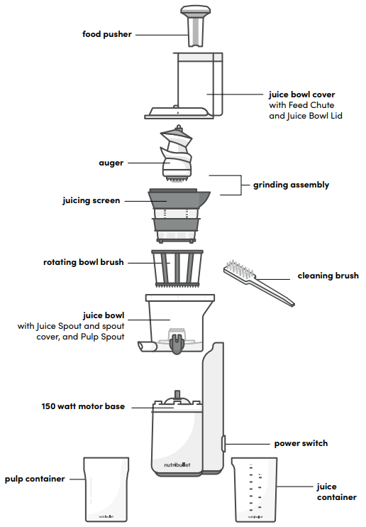 Nutribullet-NBJ50300-Slow-Juicer-Machine-figure-2