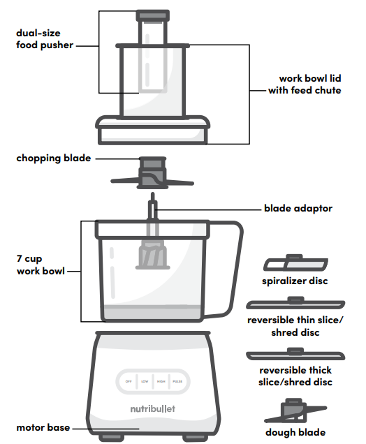 Nutribullet-NBP50100-Food-Processor-FIGURE-2