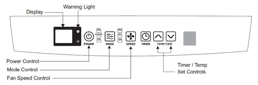 Orbegozo-ADR-92-LOCAL-AIR-CONDITIONER-fig-2