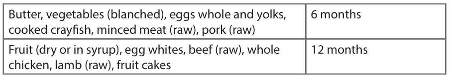 PRIMO-PR105DV-Mini-Freezer-Door-33L-FIGURE-4