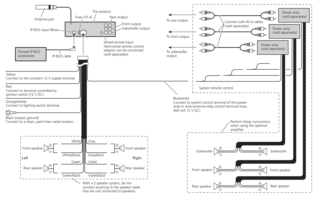 Pioneer-DEH-P7200HD-Receiver-Autoradio-CD-Fig-4