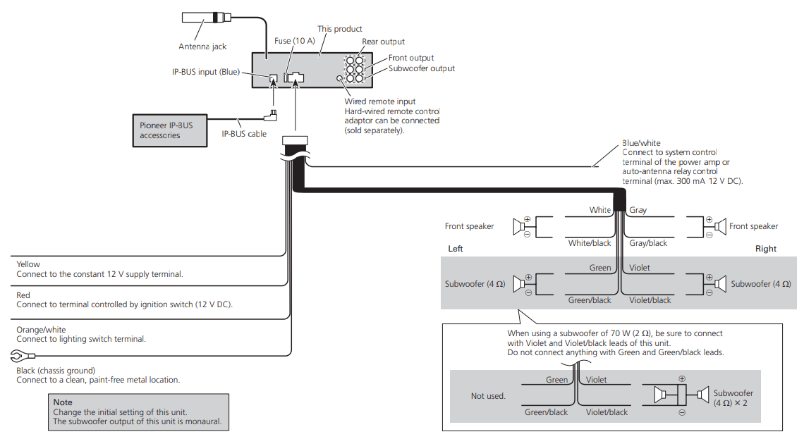Pioneer-DEH-P7200HD-Receiver-Autoradio-CD-Fig-5