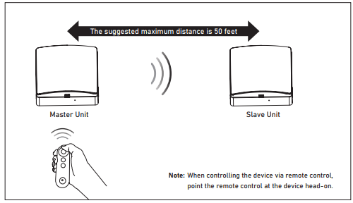 Pioneer-RV050AHRMCO2L-Energy-Recovery-Ventilator-figure-11