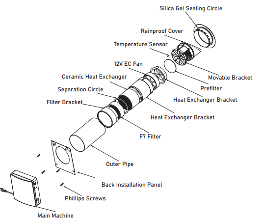 Pioneer-RV050AHRMCO2L-Energy-Recovery-Ventilator-figure-2